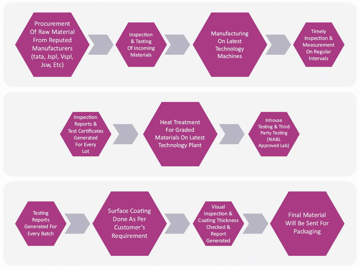 Quality Assurance – Ganpati Precision Fasteners